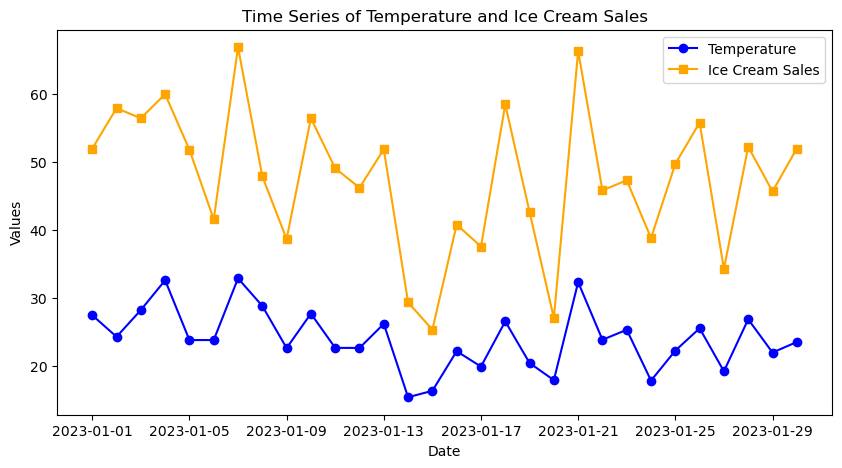 ice cream series