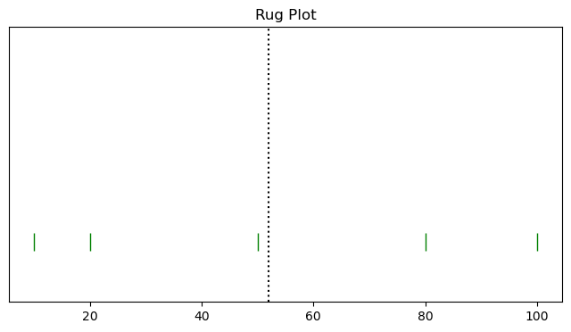 rug plot