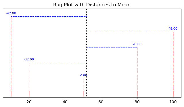 rugplot_dist.png