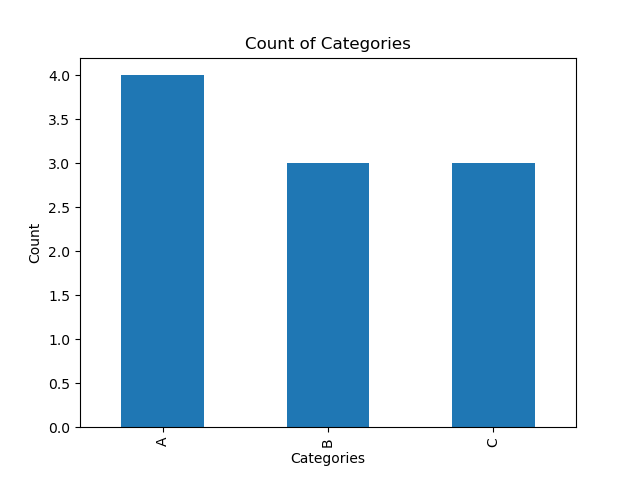 simple bar chart