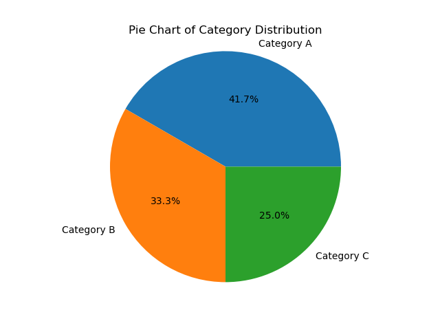 simple pie chart